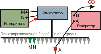 Принципиальная схема подключения оборудования