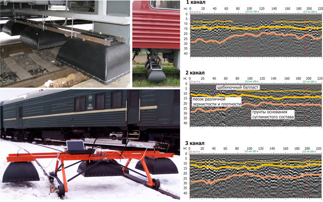 Обработка и интерпретация материалов георадиолокационной съемки на железной дороге трехканальным георадарным комплексом ОКО-2, в комплекте с тремя АБ-400Р