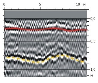 Фрагмент георадарного профиля,полученный при обследовании взлётно-посадочной полосы георадаром ОКО-2 с антенной АБ-700М